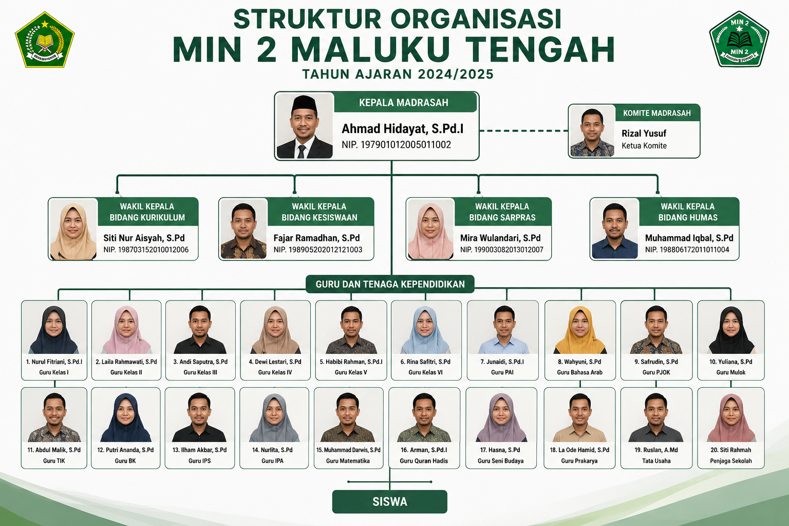 Struktur Organisasi